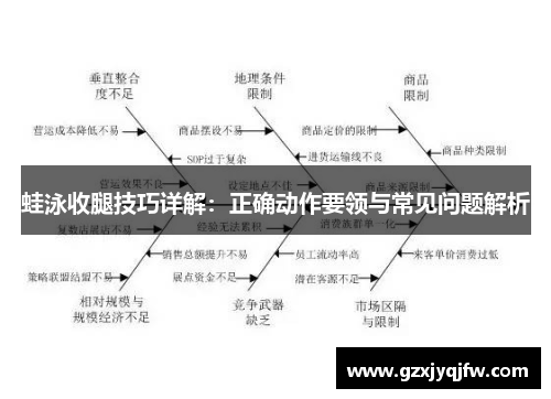 蛙泳收腿技巧详解：正确动作要领与常见问题解析